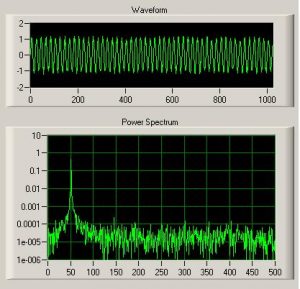 Data Display